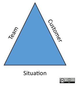 Agile triangle